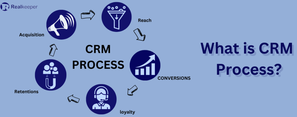 How to use CRM software